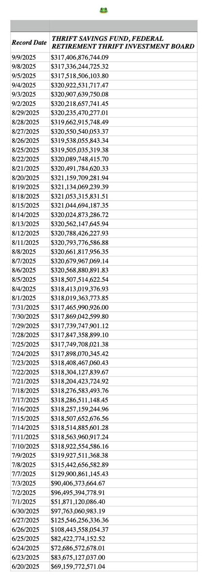 <a href="/_RY_CO_/">🐇</a> <a href="/nobles305/">Nobles</a> <a href="/bbbyq_qybbb/">๒๒๒ץợ_ợץ๒๒๒</a> 

📊 BBBYQ → The Largest Settlement in History

We’re watching the setup of a global-scale settlement that dwarfs even the 1998 Tobacco Master Settlement ($206B).

🏦 The Hidden Collateral Bucket (TSP)

Federal Retirement Thrift Investment Board