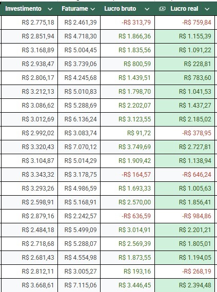 arantespp's tweet photo. Compartilhar um resultado do @oneclick_ads 

O que o OneClick faz? Fica vendo mais de 500 parâmetros por campanha e executa ações para 1) reduzir o que está ruim e 2) escalar o que está bom.

Vejam o lucro de um usuário antes e depois:

Antes do OneClick/ depois do OneClick https://t.co/ujQqLeTl5r