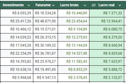 arantespp's tweet photo. Compartilhar um resultado do @oneclick_ads 

O que o OneClick faz? Fica vendo mais de 500 parâmetros por campanha e executa ações para 1) reduzir o que está ruim e 2) escalar o que está bom.

Vejam o lucro de um usuário antes e depois:

Antes do OneClick/ depois do OneClick https://t.co/ujQqLeTl5r