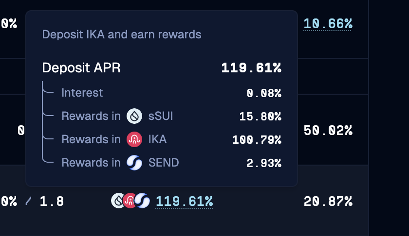 emember when I said maybe this time it’s different? Better, stronger, faster? Hopium? Voodoo magic? All I know is $IKA just touched .05! // “Crypto gods, let this market run. We’re ready!” stares off dramatically whispers “We’re ready” 🐂

<a href="/suilendprotocol/">Suilend</a>
<a href="/ikadotxyz/">Ika「🦑」</a>