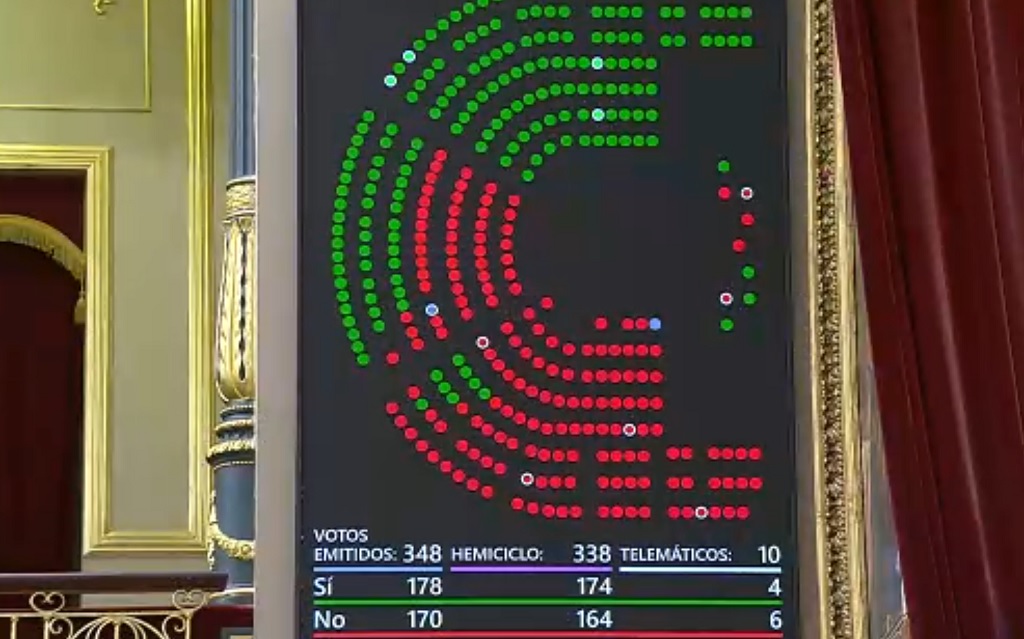 Suponemos que Pedro fue al cine a ver la película que te has montado.

No solo votáis en contra de los intereses de la clase trabajadora, además intentáis convencernos de que no es culpa vuestra. Tápate un poquito Miguel.