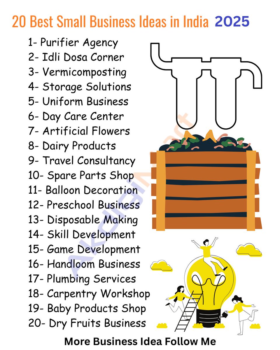 Akdigimart's tweet photo. Here are 20 Best Small Business Ideas in India that anyone can start with low investment and high growth potential 💡📈
#BusinessIdeas #SmallBusinessIndia #StartupIndia #Entrepreneurship #BusinessTips #BusinessGrowth https://t.co/XVfoeViGLA