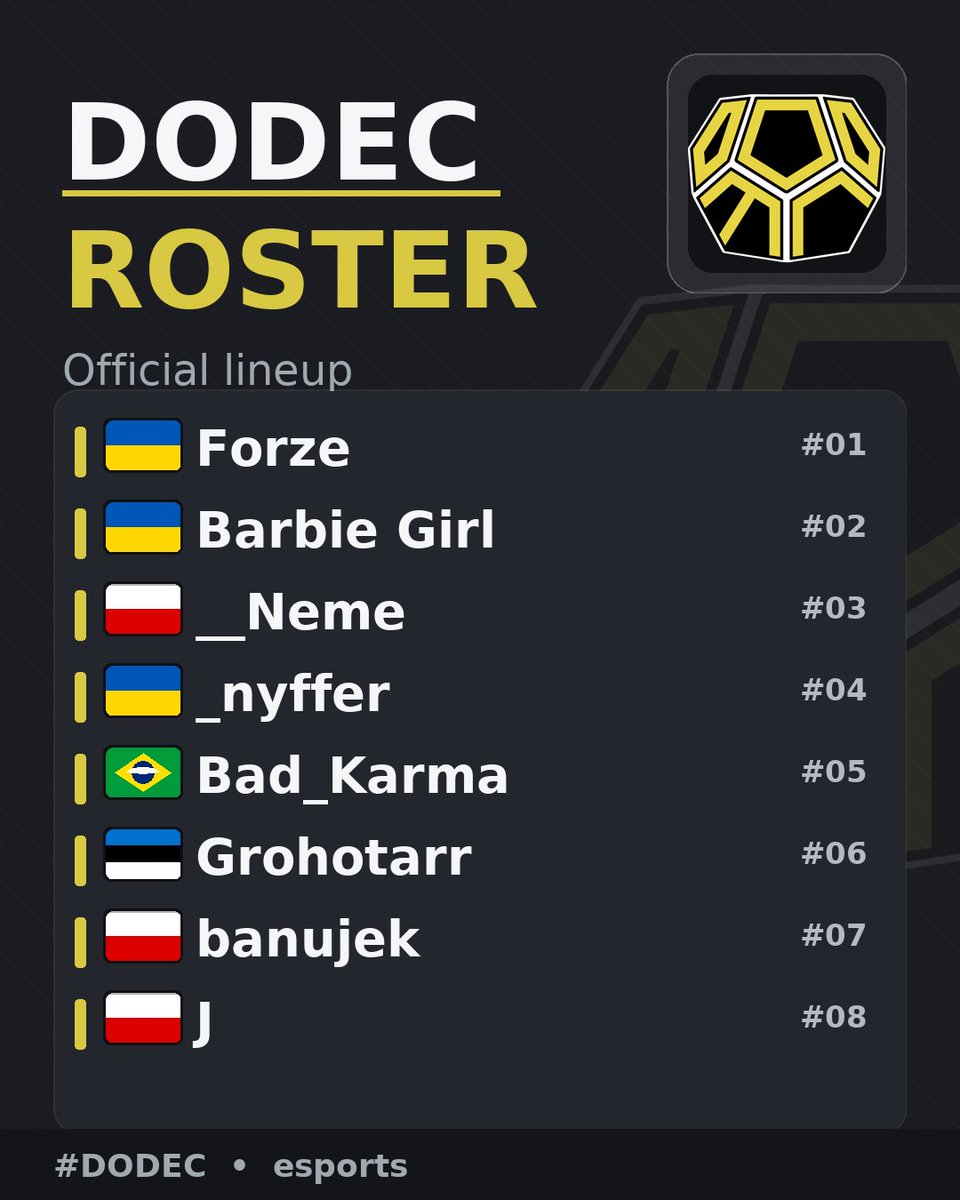 DODEC_team's tweet photo. Introducing our current lineup for the 3rd major - Air Superiority 2025.

https://t.co/PRX7W7w3Hb https://t.co/5Y3aSgRlRL