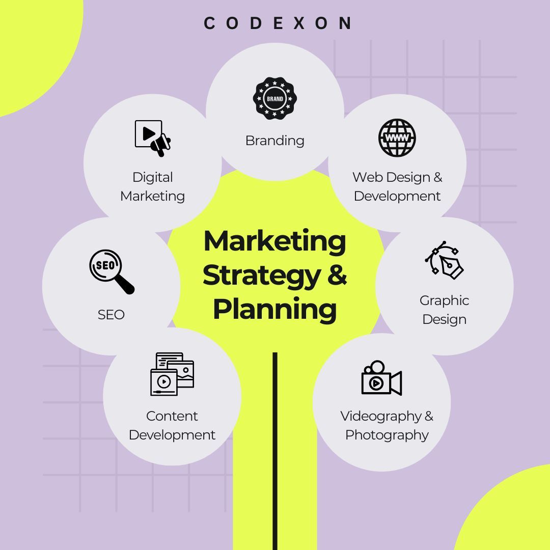 Codexon_tech's tweet image. Great marketing = Strategy + Planning + Execution 🚀
Codexon helps brands turn ideas into impact!

#MarketingStrategy #DigitalMarketing #Branding #SEO #GrowthStrategy #MarketingTips #OnlineMarketing #Codexon