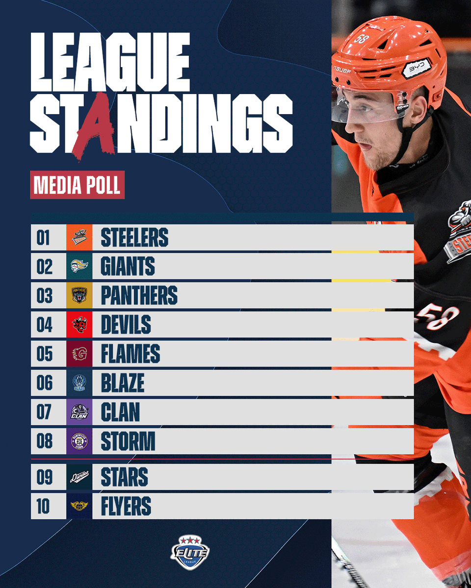 Elite Ice Hockey League | #EIHL tweet media