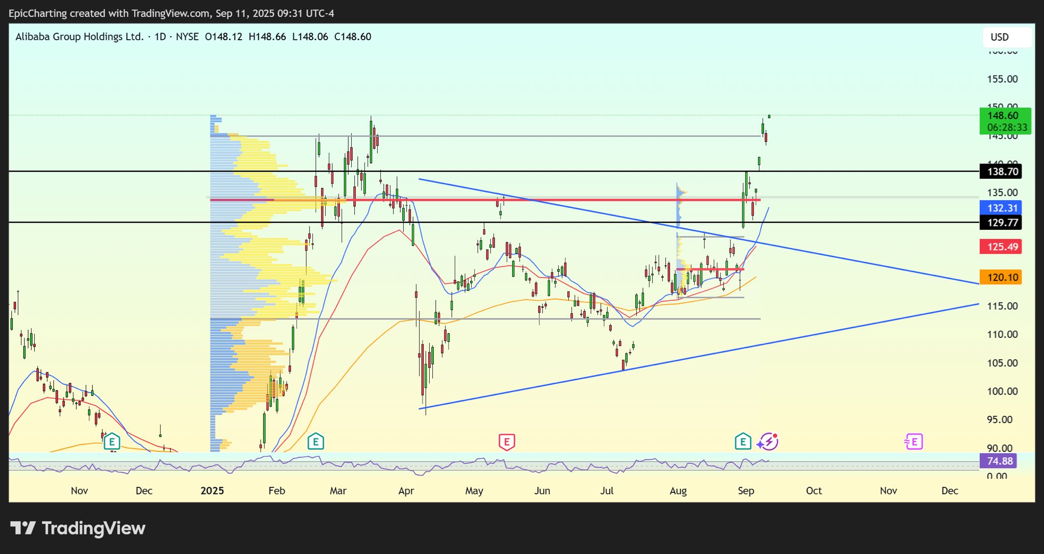 Epic Charting on X: 