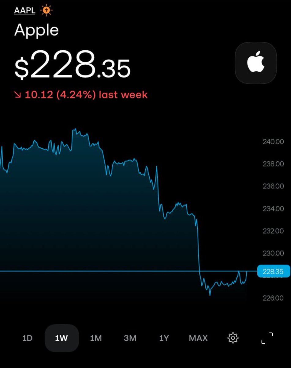 Izgleda da je svima dokurčilo 😭
Kako su ovoliko pali dan nakon novog proizvoda 😭😭😭😭