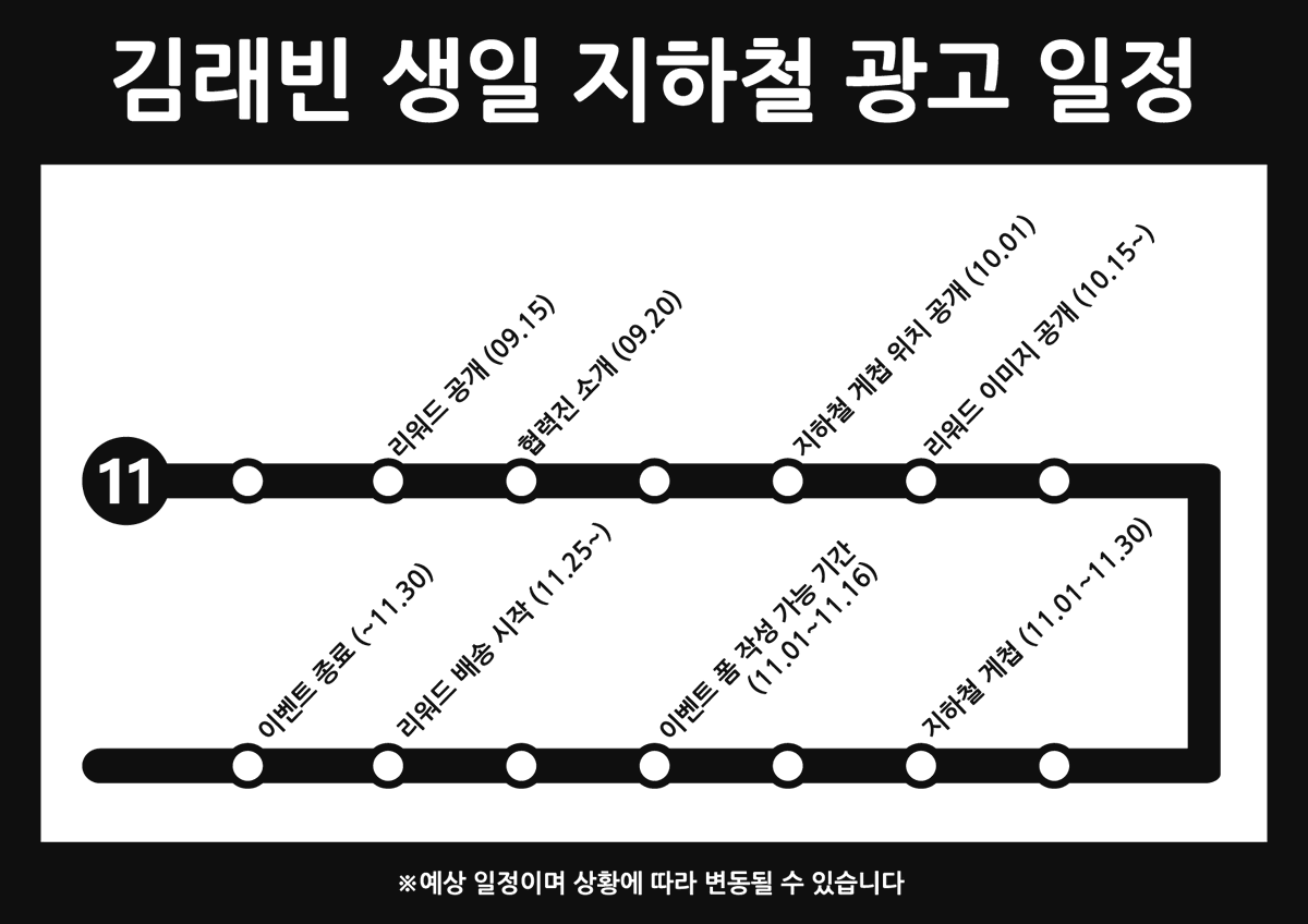 2025년 김래빈 생일 지하철 광고 tweet media
