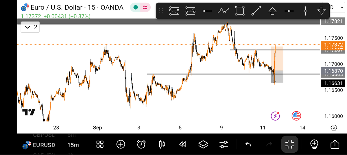 I feel like crying 😔😔 #eurusd