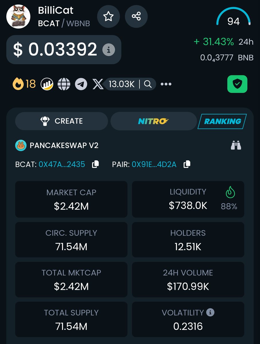 JackieNecton's tweet image. Jackie friends 

Keep your eyes on Billicat $BCAT 👀
This one is ready to blow up in just a few hours… $BCAT heading for $5M marketcap+ real soon 🚀🔥

Team is about to drop a big announcement on the Billex Exchange launch… stay close, you don’t want to miss this.

I told you…