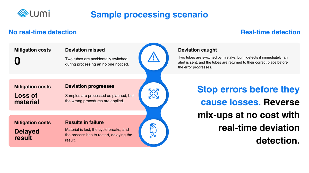 Lumi Systems tweet media