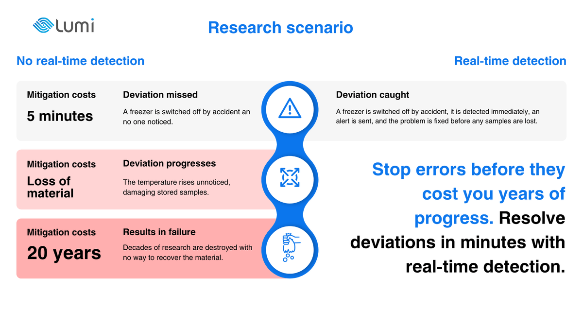 Lumi Systems tweet media