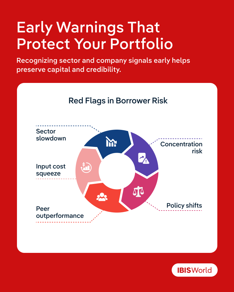 IBISWorld tweet media