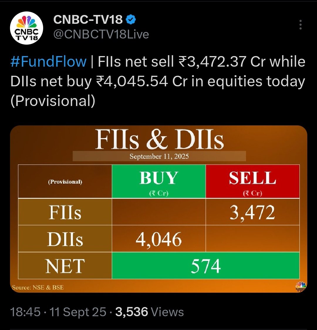 rishabhgoud's tweet image. #Nifty50 
#FIIDII