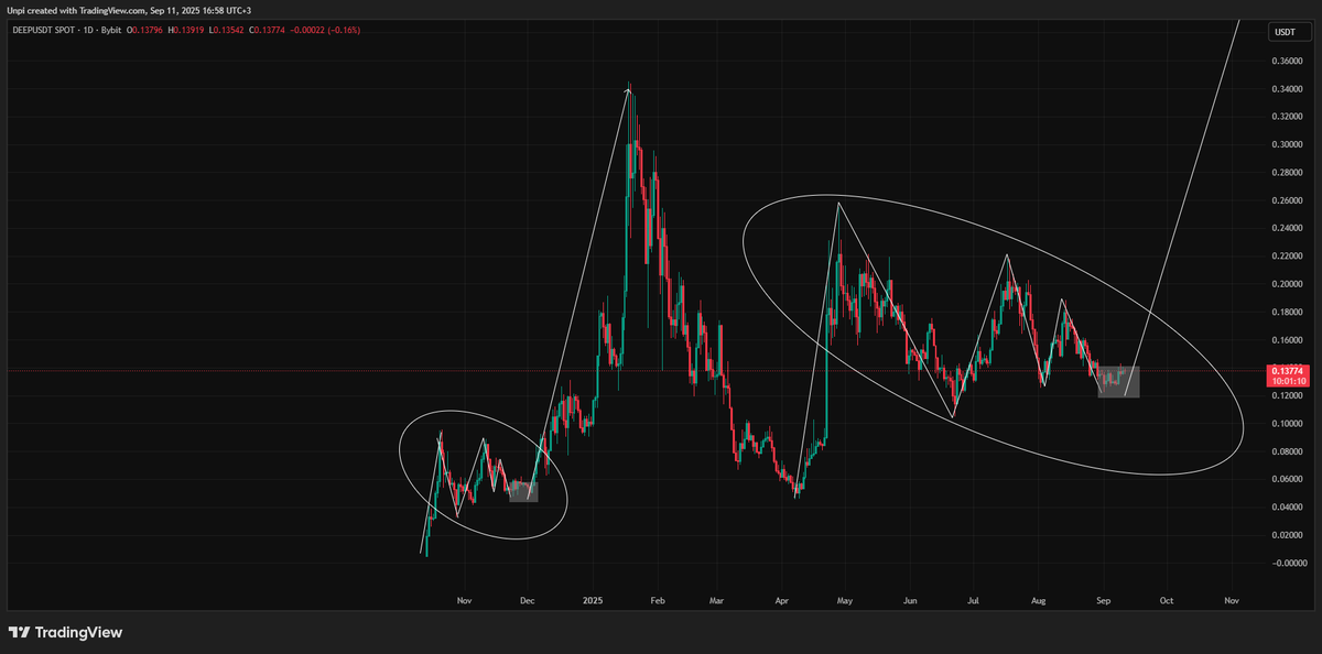 cryptounpi.sui tweet media