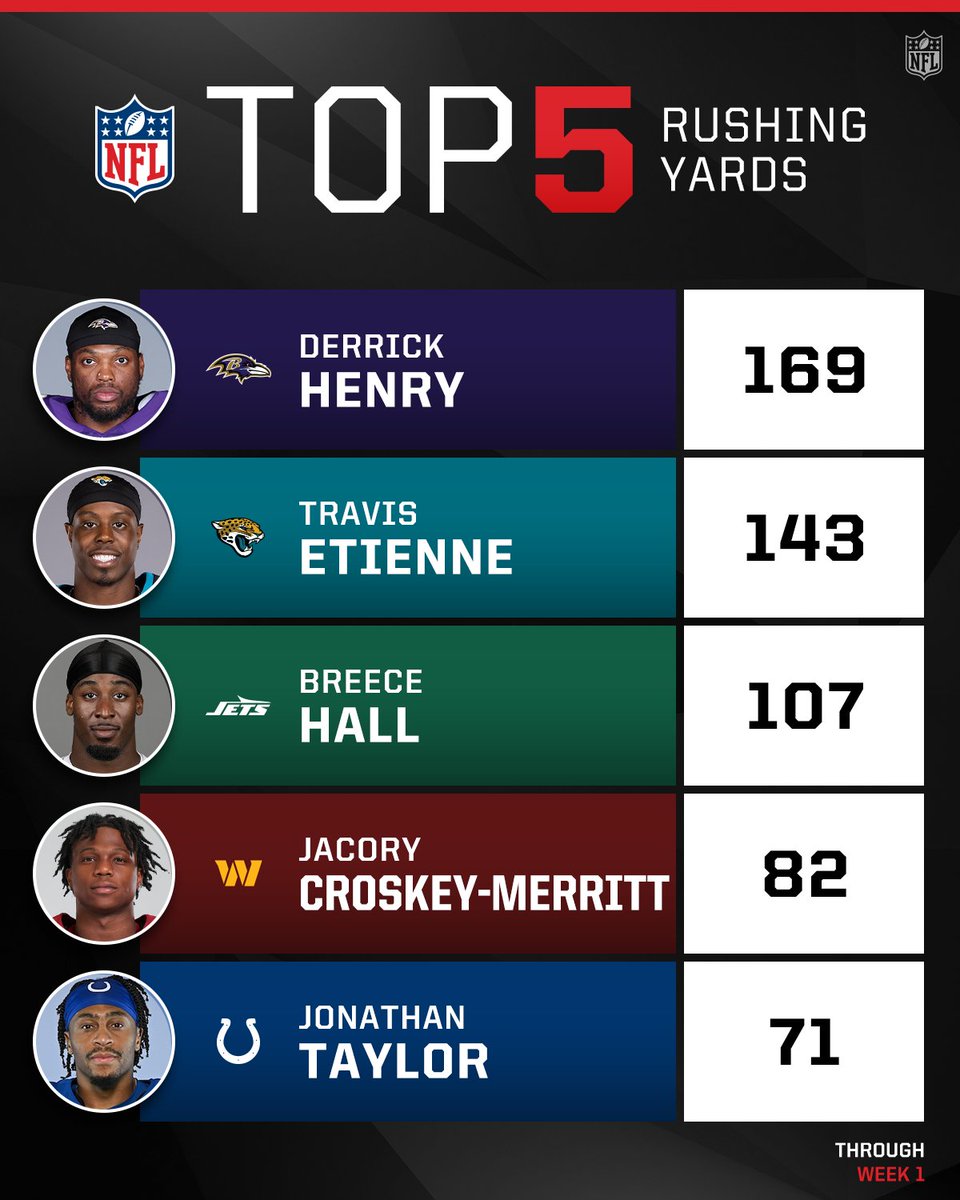 The King is on top 👑