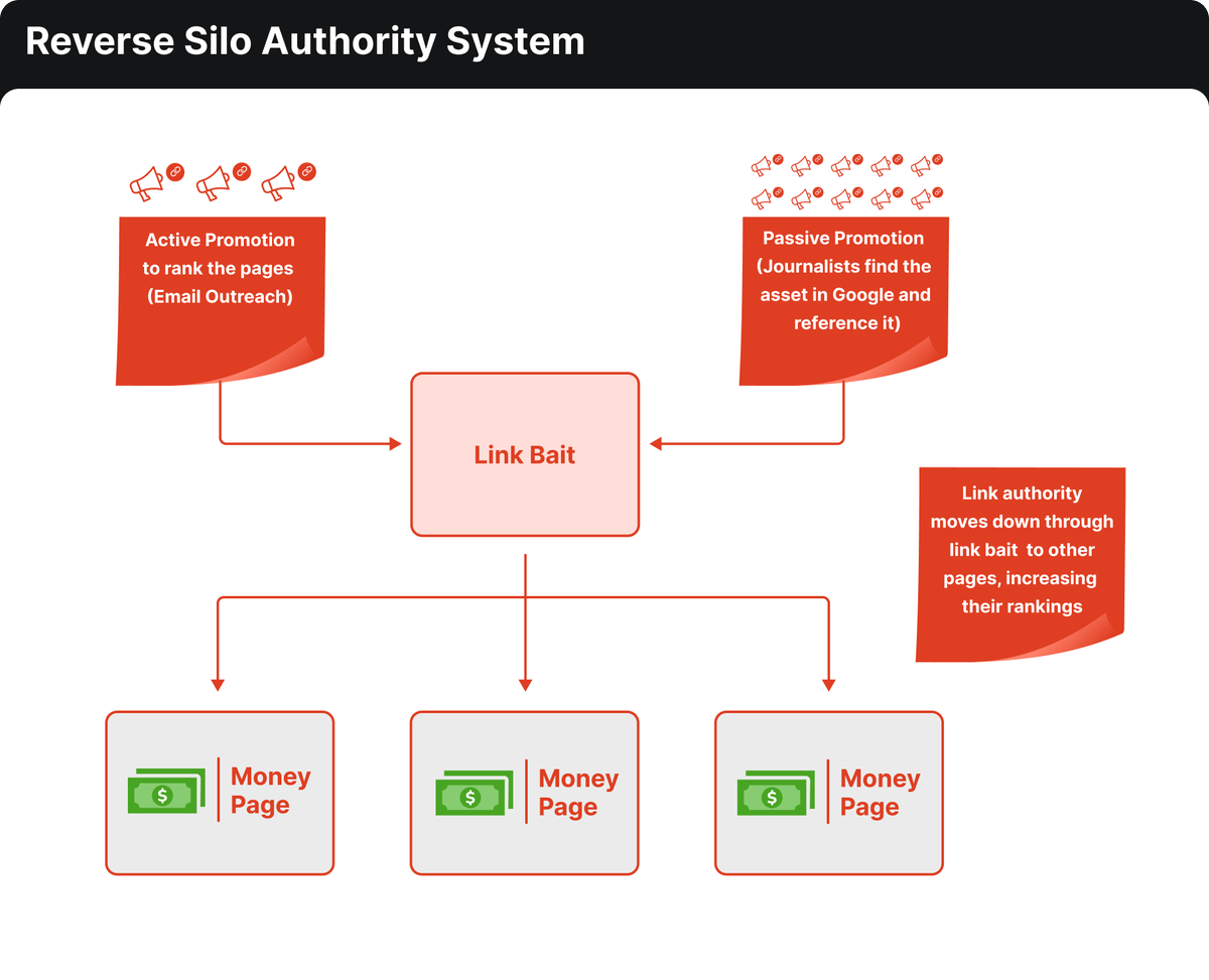 Our whole outreach process is built around working out a strategy so that pitching lands placements! #outreach #publicrelations #sẹo