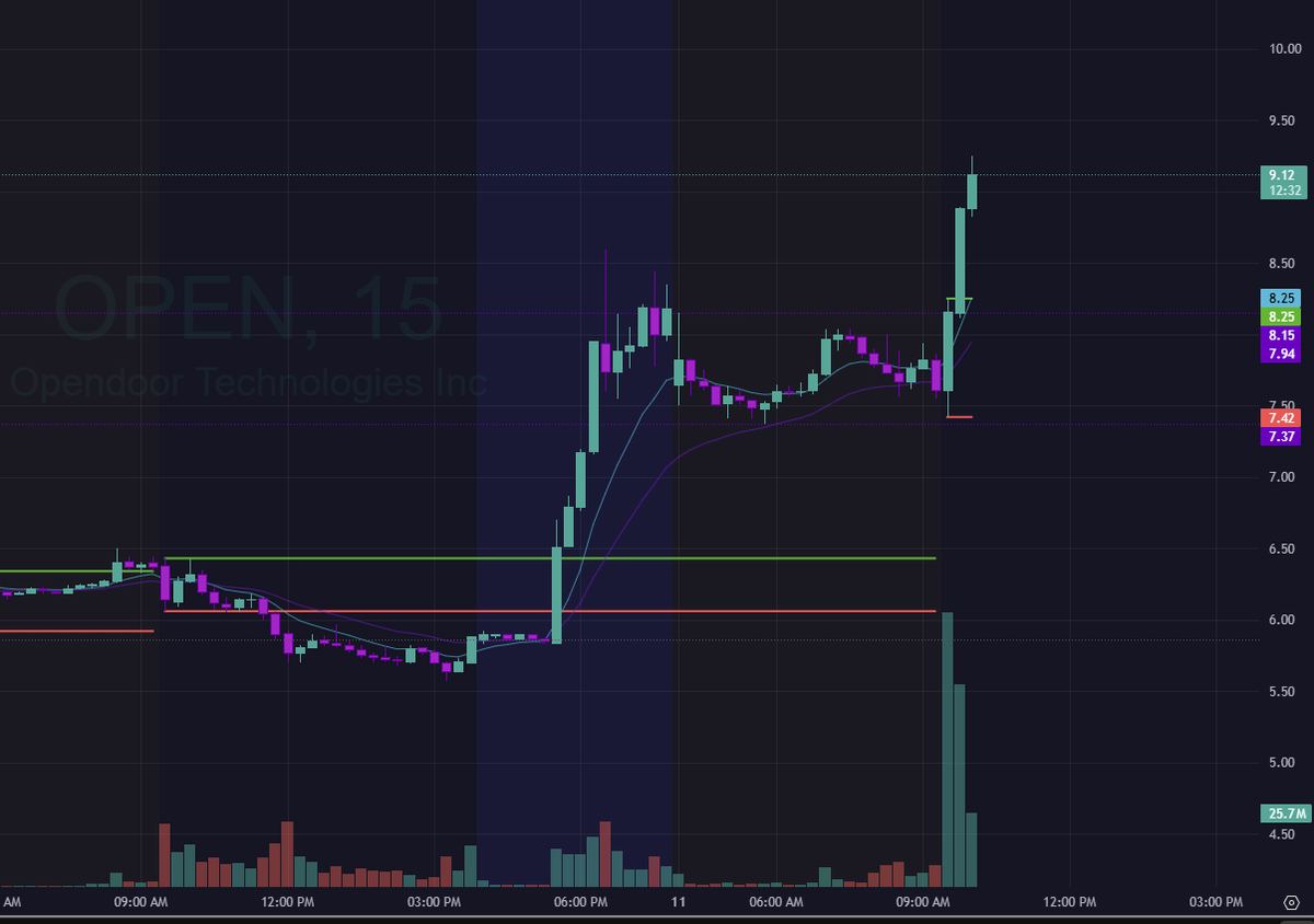 masked_investor's tweet photo. UP 51% ON THE DAY

$OPEN SEASON https://t.co/P6ObMSD7lj