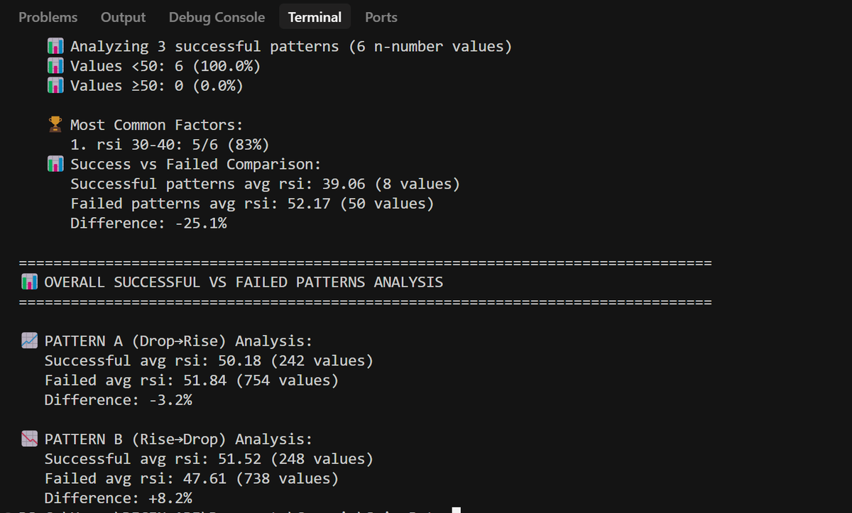 Console output showing RSI analysis for successful and failed trading patterns
