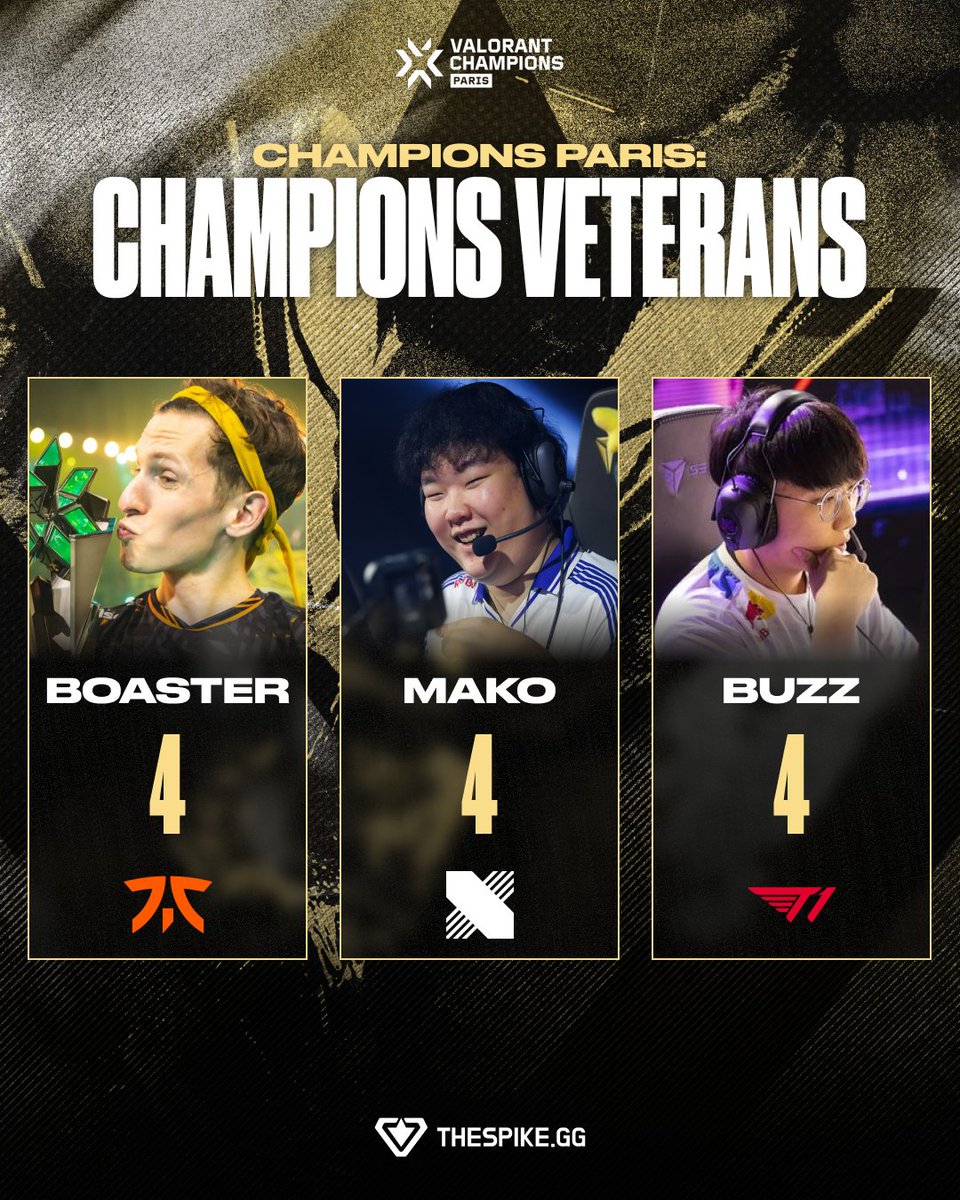 Boaster, Mako, and Buzz are headed to their 5th Champions.  

Can they finally lift the trophy? 🏆 #VALORANTChampions