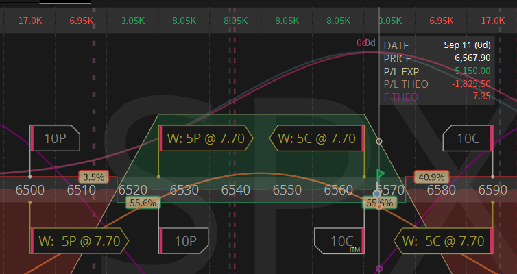bluewhackadoo's tweet image. Happy Thirsty🍸Thursday! IV rank meandering at 11.2. I scaled into a 10lot ~17Δ, 40pts wide between the shorts w/25$ wings. GTC is set for a 5lot at ~10pct for now to swing out but may relax it or take an L since we've already breached the call side. Collected 8050 in prem.