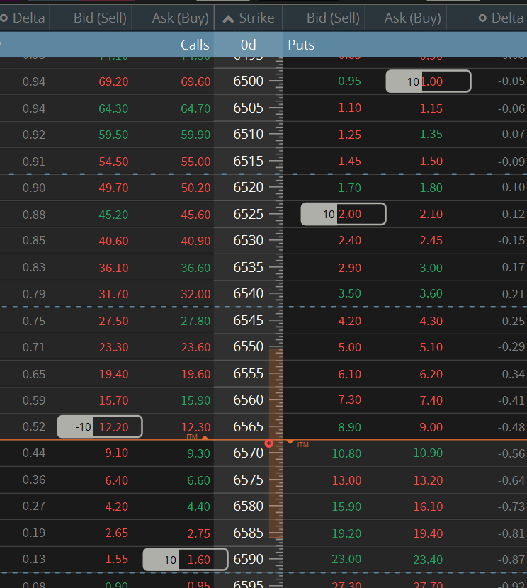 bluewhackadoo's tweet image. Happy Thirsty🍸Thursday! IV rank meandering at 11.2. I scaled into a 10lot ~17Δ, 40pts wide between the shorts w/25$ wings. GTC is set for a 5lot at ~10pct for now to swing out but may relax it or take an L since we've already breached the call side. Collected 8050 in prem.