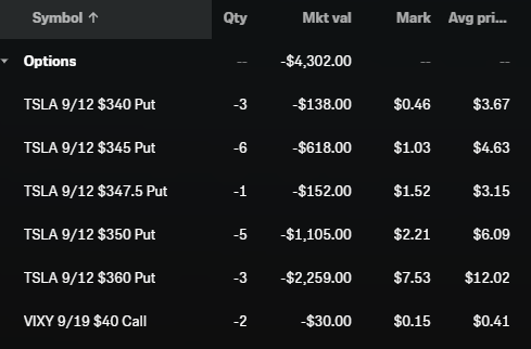 My weekly Option Trading - Aggressive account