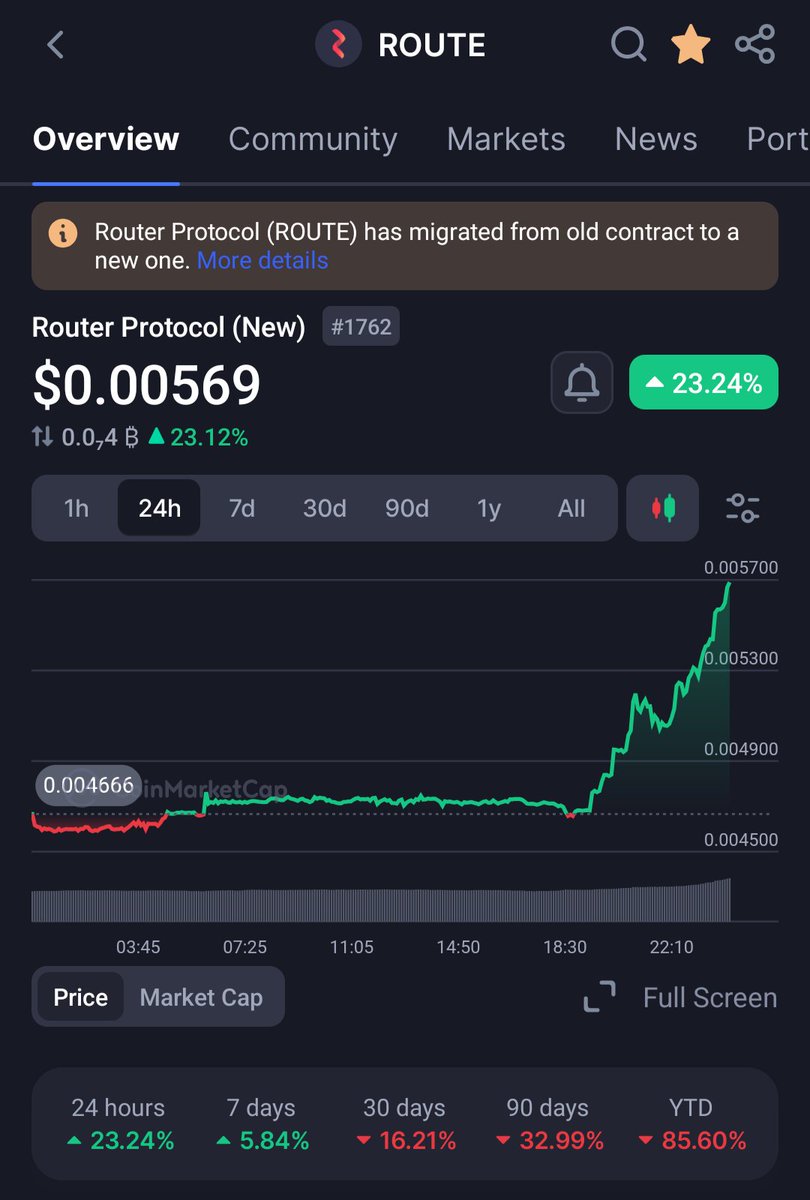 Like magic 💥

$ROUTE 🍻