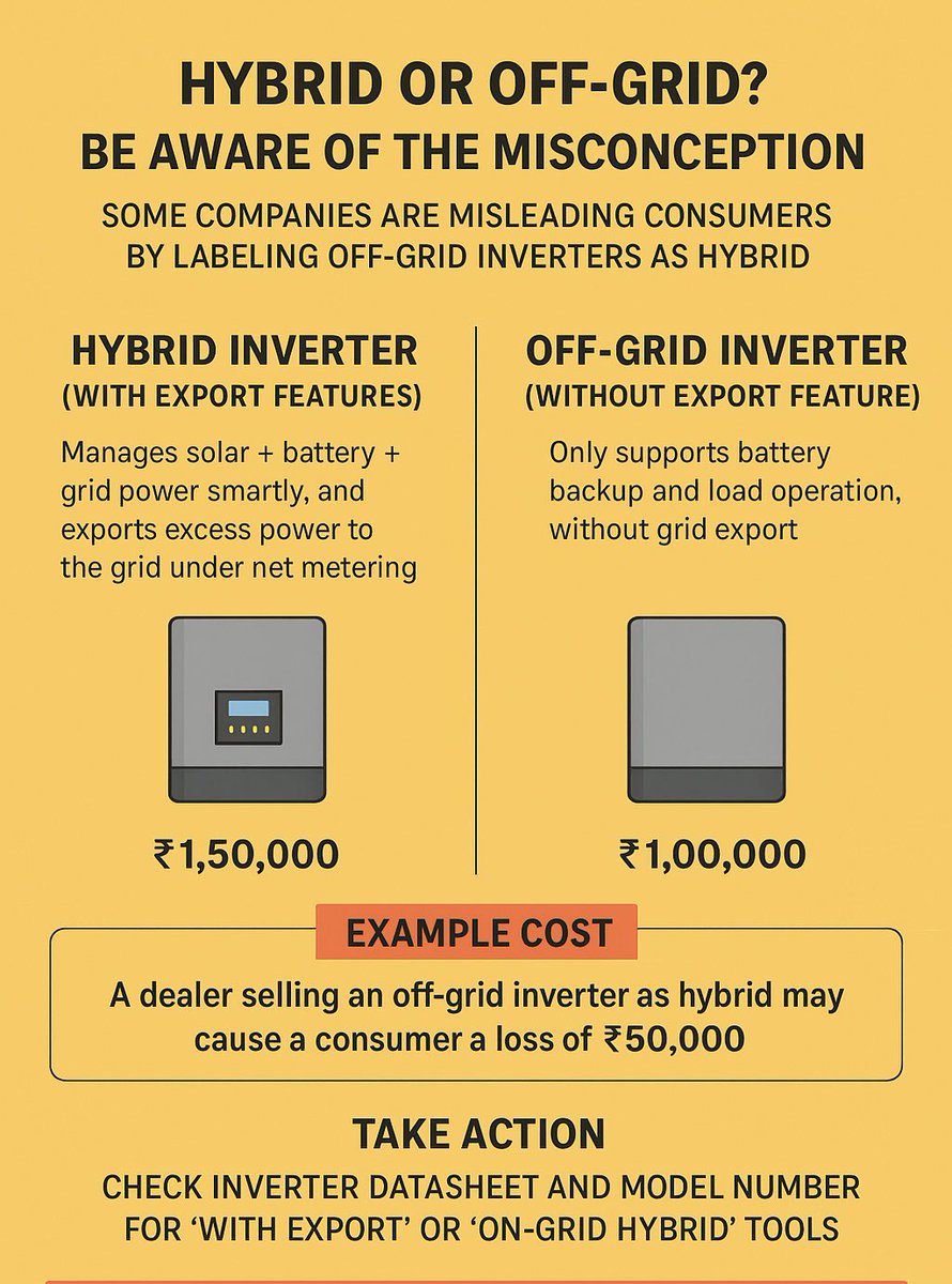 Hybrid vs Off-Grid Inverter: सही चुनाव करें और Net Metering का पूरा लाभ उठाएँ

कई डीलर्स Off-Grid Inverter को Hybrid बताकर बेचते हैं। जानिए असली Hybrid Inverter with Export Feature क्या है और Net Metering से कैसे बचत होती है।

🌞 Solar Awareness for Consumers 🌞
#HisarSolarWale™️