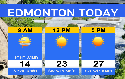 Another warm day ahead for #yeg! Today 27-28, Fri 28 and Sat 28 too! Lots of sun, air quality has improved too. Avg seasonal high for today is 18, remaining above that well through next week #yegwx
