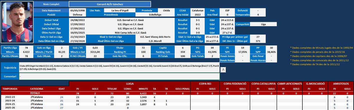 Havok - Blog CF Gavà tweet media