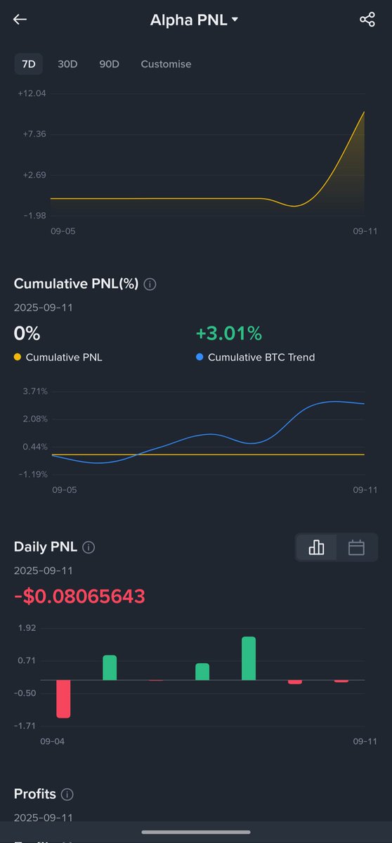 Just shared my Alpha PnL from Binance Wallet Web 📈 UI isclean &amp; intuitive, makes tracking trades &amp; PnL a breeze!  
Trading feels smoother when the tools work with you.Loving the experience so far 🙌 #BinanceWalletAlphaPnL <a href="/BinanceWallet/">Binance Wallet</a>
Survey done,trades in motion let’s go 🚀