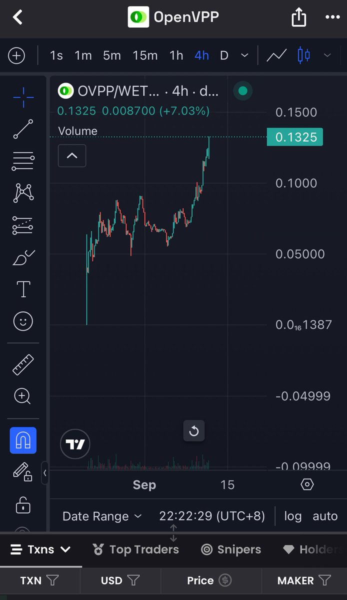 I didn’t expect $Ovpp <a href="/OpenVPP/">OpenVPP</a> to moon so hard so fast with mainnet volume so dry 

Then I realised 

𝐖𝐇𝐄𝐍 𝐘𝐎𝐔 𝐑 𝐓𝐇𝐄 𝐅𝐑𝐎𝐍𝐓𝐑𝐔𝐍𝐍𝐄𝐑 𝐓𝐎 𝐃𝐈𝐆𝐈𝐓𝐀𝐋𝐈𝐒𝐄 𝐓𝐇𝐄 𝐑𝐖𝐀 𝐄𝐍𝐄𝐑𝐆𝐘 𝐈𝐍𝐃𝐔𝐒𝐓𝐑𝐘 , a 𝐓𝐑𝐈𝐋𝐋𝐈𝐎𝐍 𝐃𝐎𝐋𝐋𝐀𝐑 𝐈𝐍𝐃𝐔𝐒𝐓𝐑𝐘