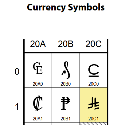 ⃁

Unicode® 17.0 Versioned Charts Index