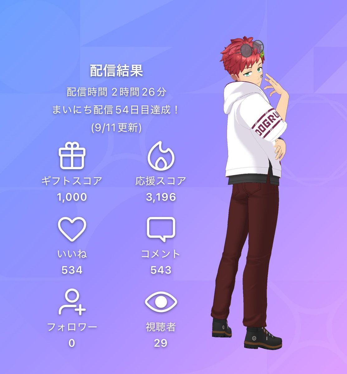 今日も配信に来てくれてありがと！

最近は雑談オンリーだけど足を運んで見に来てくれてありがとうだよ〜
またなんか企画考えるね
今日はおやすみ〜👋
 #REALITY
 #おやすみVライバー