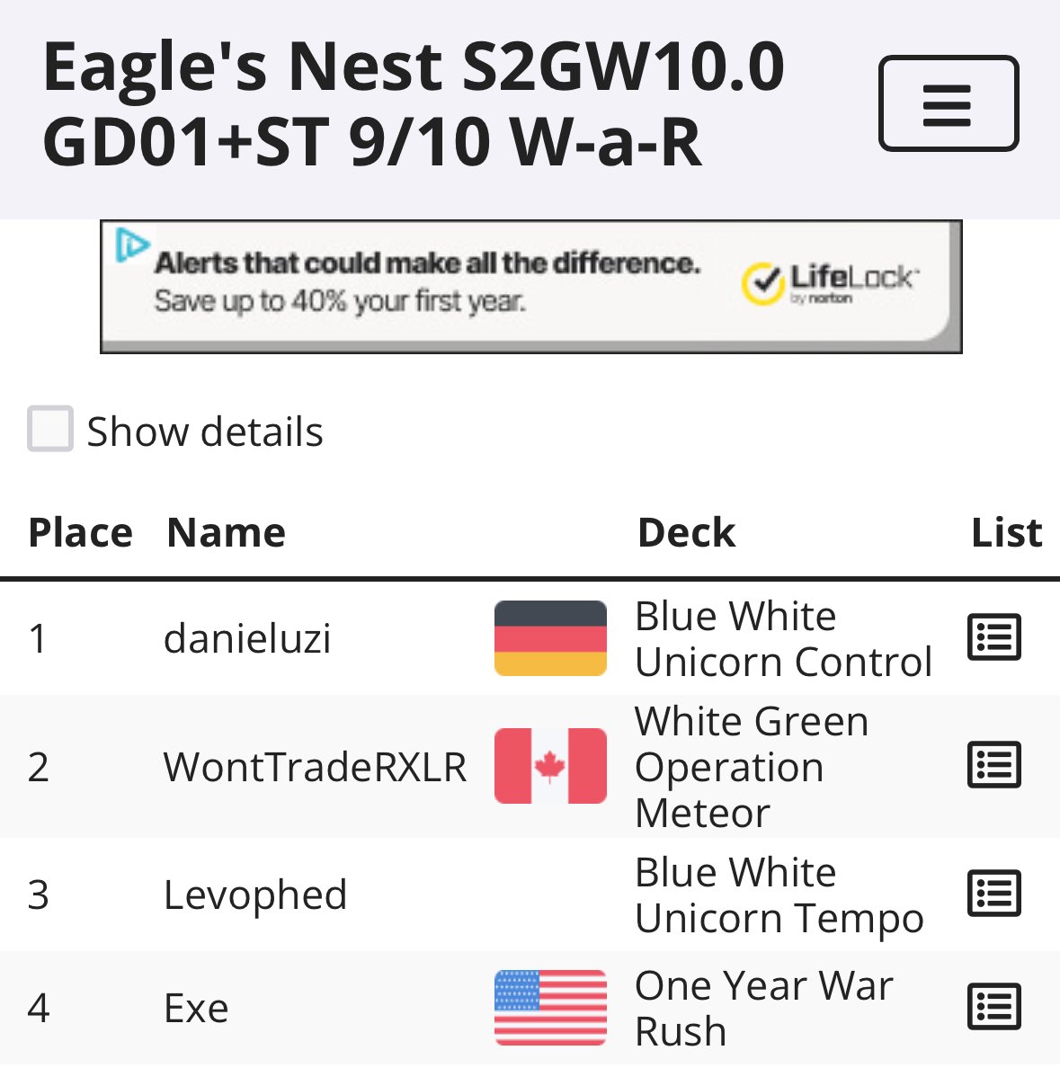 Top 4 in the Eagle’s Nest Gundam event last night.
Deck feels strong after playing it for the first time, but feels like it can lose to itself easily.