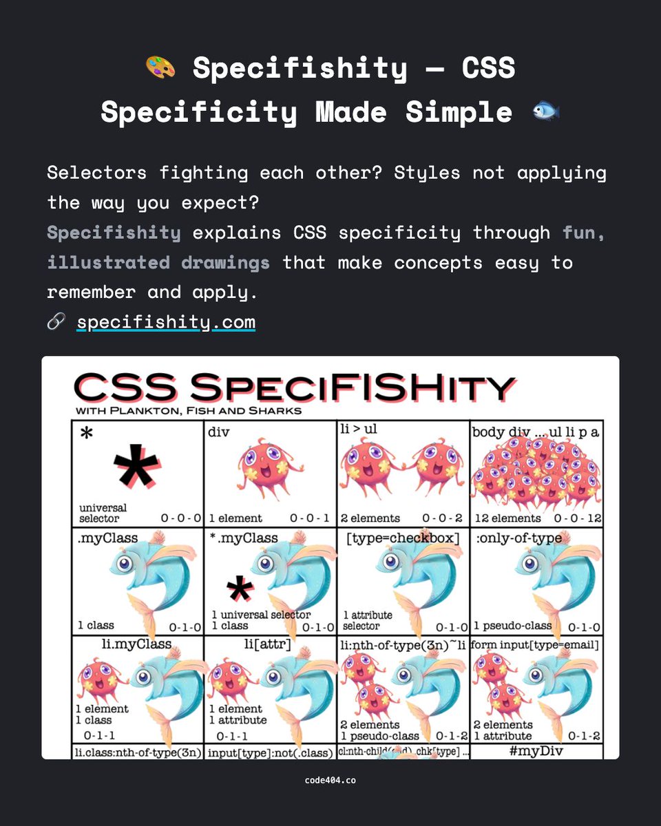code404_co's tweet image. 🎨 Specifishity — CSS Specificity Made Simple 🐟

Selectors fighting each other? Styles not applying the way you expect?
Specifishity explains CSS specificity through fun, illustrated drawings that make concepts easy to remember and apply.

🔗 specifishity.com

#CSS