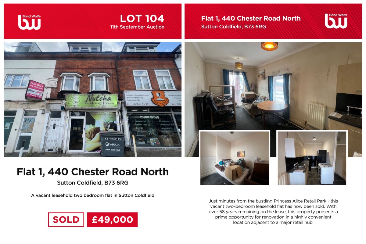 🔑 Lot 104: Vacant 2-bed flat in Sutton Coldfield SOLD 🔨

With 58+ years left on the lease, it’s a great renovation/investment opportunity. Just minutes from Princess Alice Retail Park, the location drew strong bidder interest. 🙌