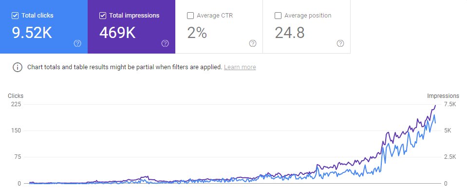 noelcetaSEO's tweet image. Local SEO domination in 7 steps:
Helped 57 local businesses rank #1 in their area between 2024-2025.
Here's the exact playbook:
🏢 Step 1: Google Business Profile Optimization
Complete Every Section:
> Business name, address, phone (NAP consistency)
> Accurate business hours…