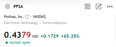 salhemohmx1's tweet image. 📊 $PFSA 
Gains follow breakout above resistance, supported by increased trading volume. 

Technicals indicate bullish momentum, but high volatility persists. 

Short- and mid-term strategies may benefit from careful risk management 💎 
#PFSA #Investing #Stocks #Trading