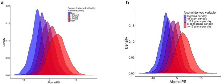 .<a href="/KristinTsuo/">Kristin Tsuo</a>, <a href="/genetisaur/">Alicia Martin</a>, &amp; <a href="/dalygene/">Mark Daly</a> just wrote the best proteomics paper I've read.

They convincingly show how smoking and alcohol (aka, the environment) dramatically influences proteomics data.

Some 🤯 results
1) proteomics predicts quantity &amp; frequency of alcohol consumed