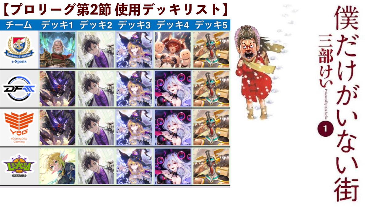 したっけ、また来月。

【悲報】シャドバプロリーグ、ドラゴンのみ第1節・第2節通じて〝使用者0〟の緊急事態。【Shadowverse: Worlds Beyond】 
youtu.be/vdGodZPi7dQ?si… <a href="/YouTube/">YouTube</a>より

#ShadowverseWB #シャドバビヨンド