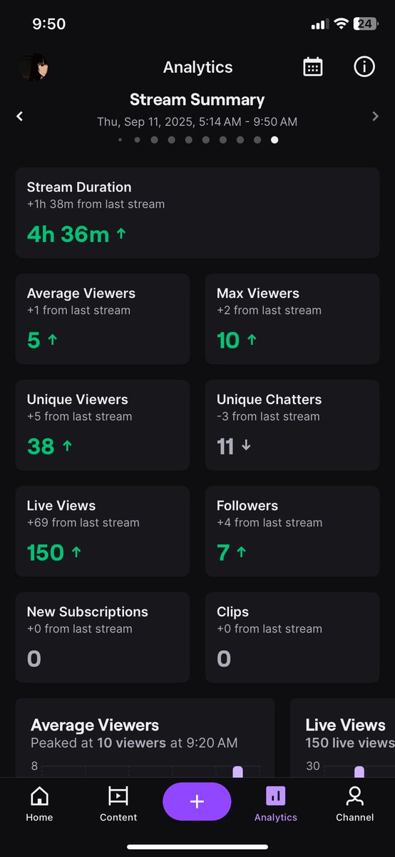 W STREAM LAST NIGHT! 🫶🏼🌸✨