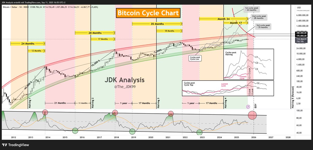 JDK Analysis 🇪🇺 tweet media