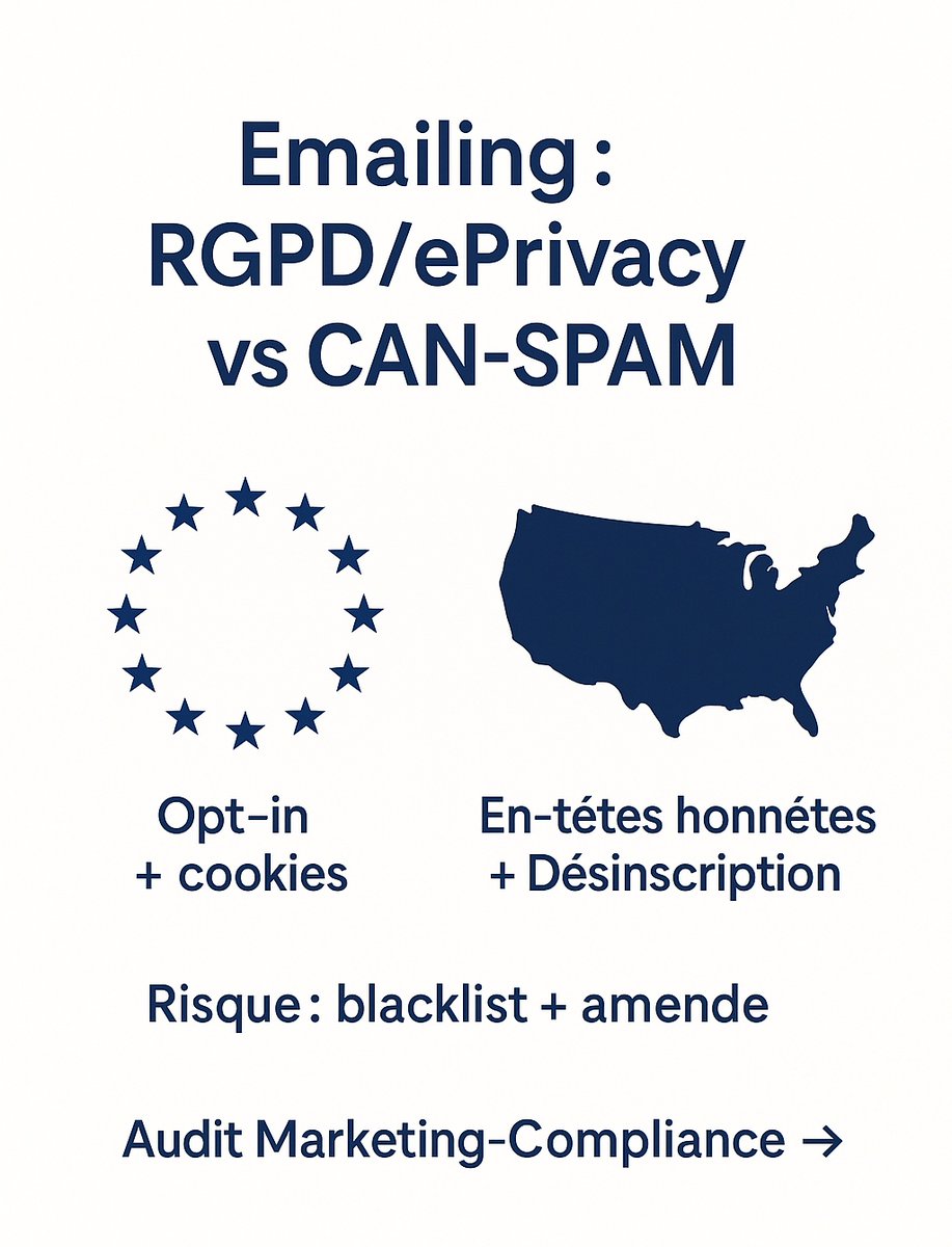 📣 Emailing FR vs. US
Opt-in 🇪🇺, CAN-SPAM 🇺🇸 : en-tête honnête &amp; lien désinscription visible.
Réservez votre audit marketing ✅ 
#EmailMarketing #Compliance