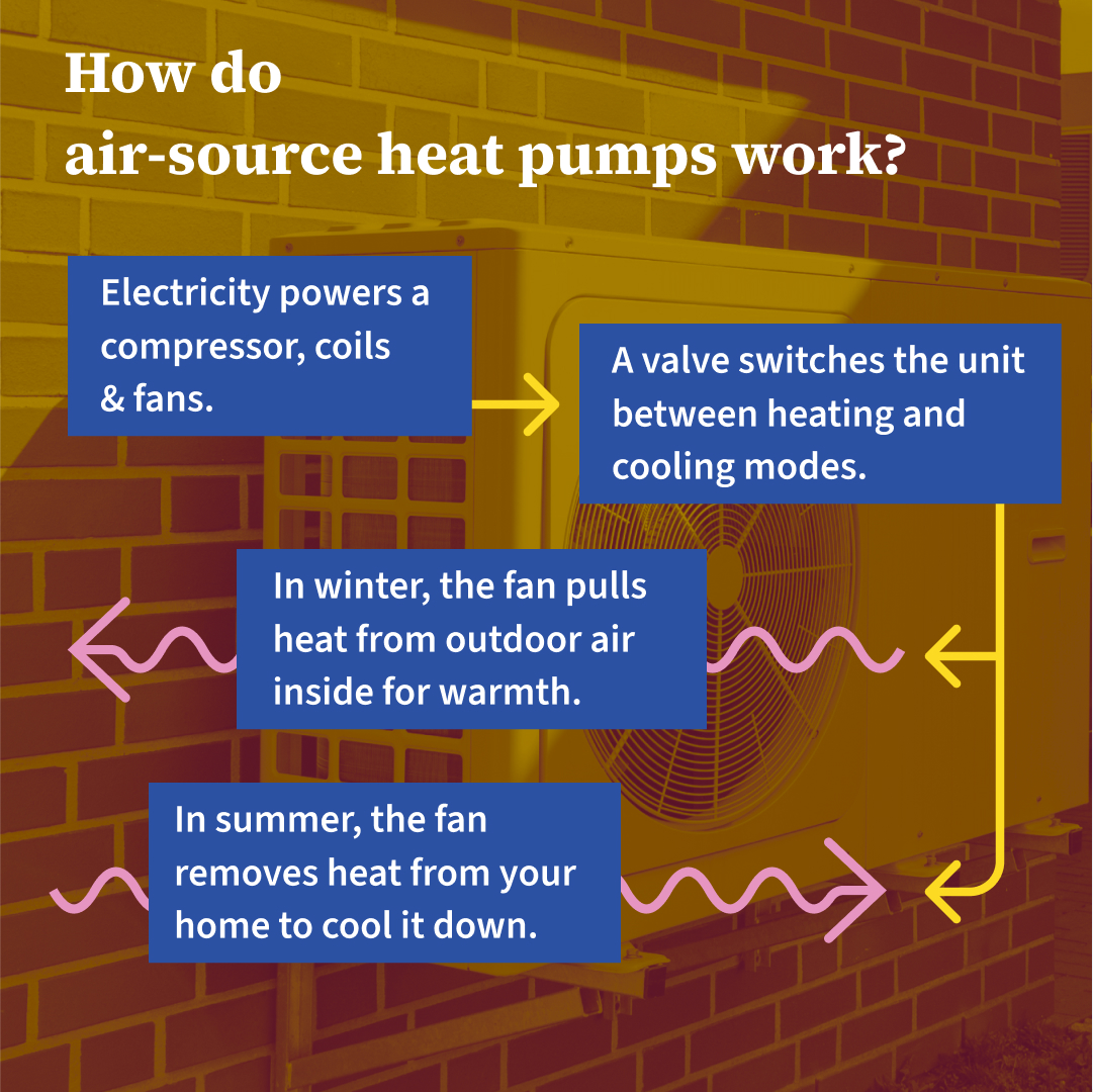 Discover year-round energy savings with air-source heat pumps! Efficient heating &amp; cooling for any space. Check out the DCSEU Tech Guide to get prepared:
bit.ly/4gnTxL5