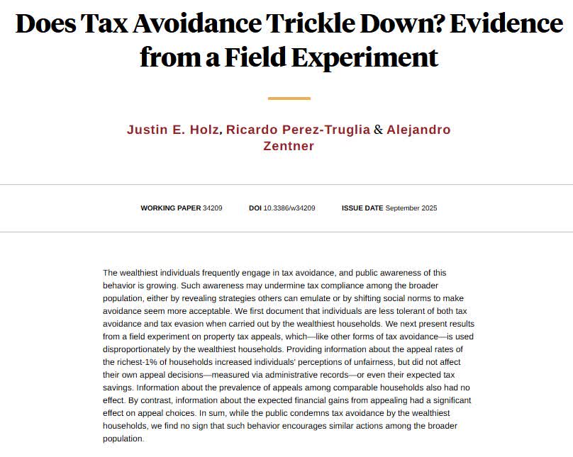 nberpubs's tweet photo. The public dislikes tax avoidance by the richest 1 percent. Yet, a field experiment with property tax appeals shows that seeing the rich avoid taxes didn't make others follow, from @Justin_E_Holz, @pereztruglia, and @zentnerale https://t.co/ZsY8VP3s9z https://t.co/gf3YthOWTk