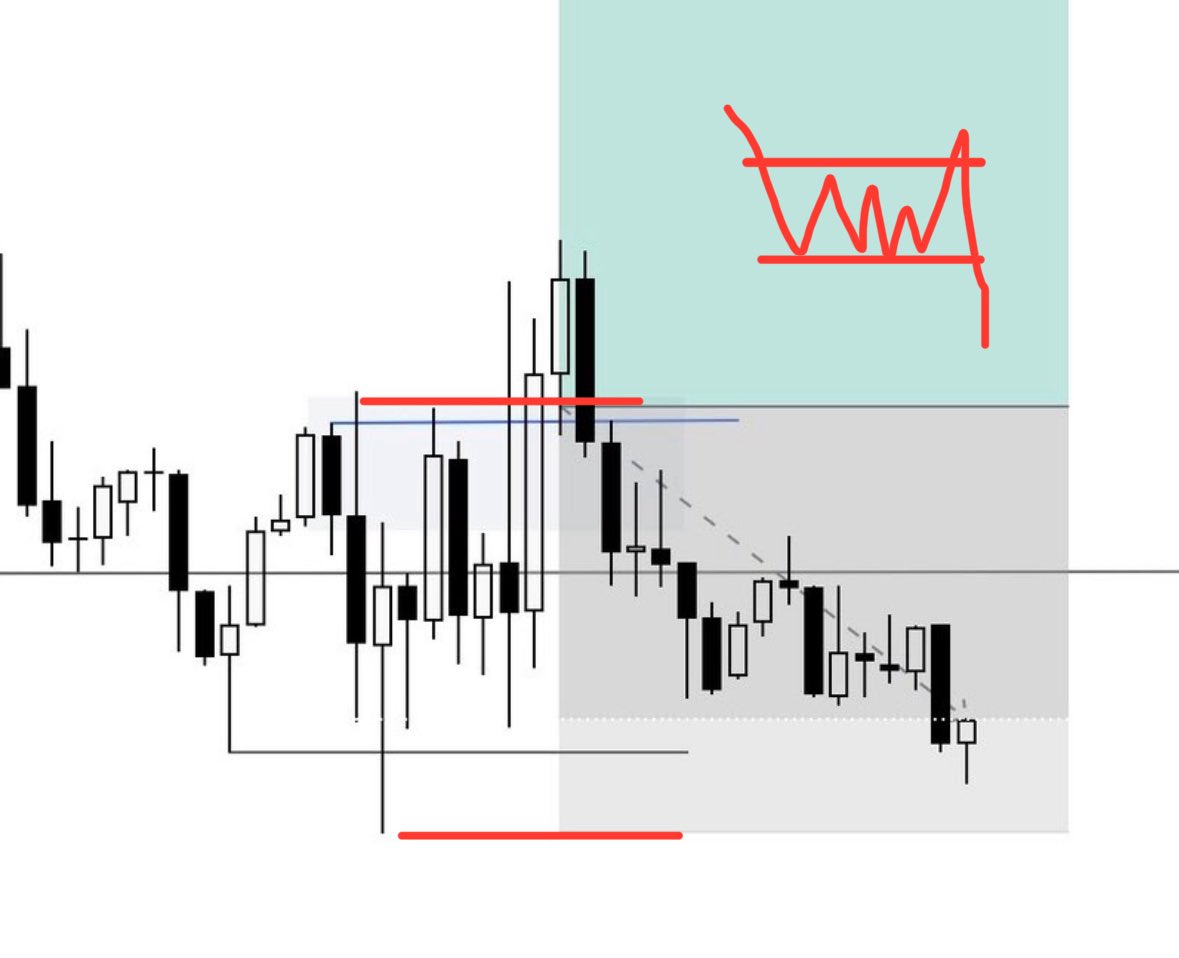 <a href="/mrRAJA1326/">Raja</a> this is something ill actually comment on as it saves me losses. 

in terms of the phases of price you want to see expansion met with expansion confirming the CISD.

when price takes too long to confirm this cisd, it means it’s rangebound or consolidation. see how in this example