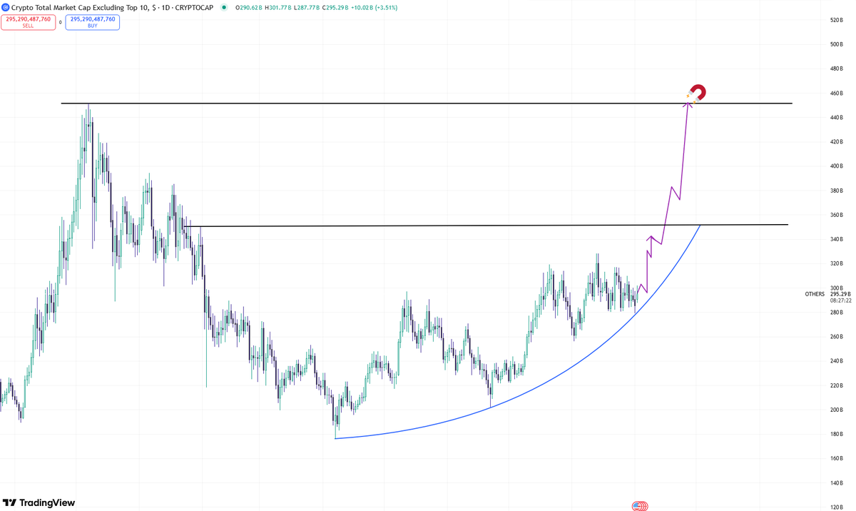 Altseason, but not for $EGLD

I feel sorry for #EGLD holders! 🤷

#EGLDSqueeze #MultiversX