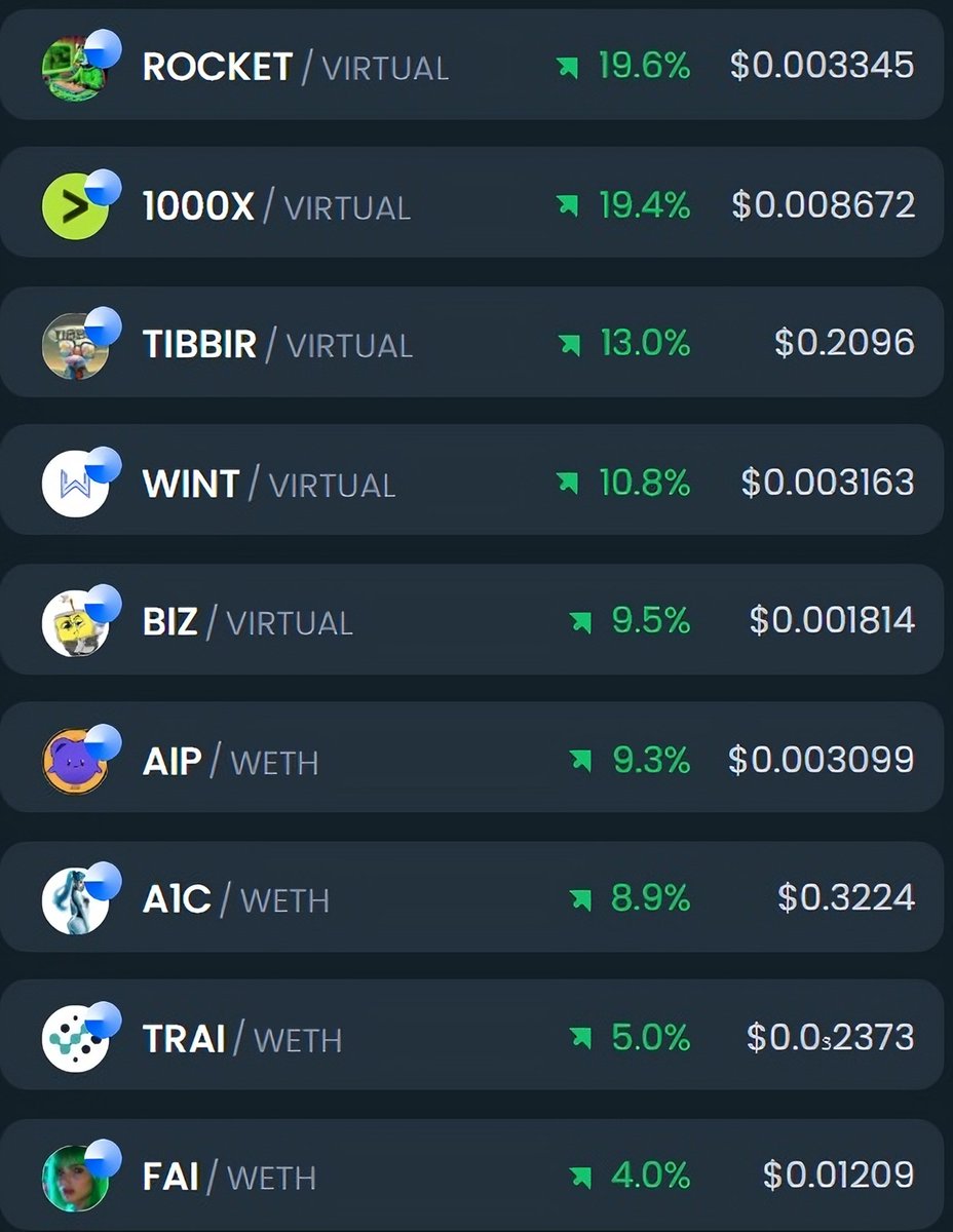 DegenOnBase_'s tweet image. Base energy strong! 

@Base AI Agents to the top! 🚀

$ROCKET $1000X $TIBBIR $WINT $BIZ $AIP $A1C $TRAI $FAI